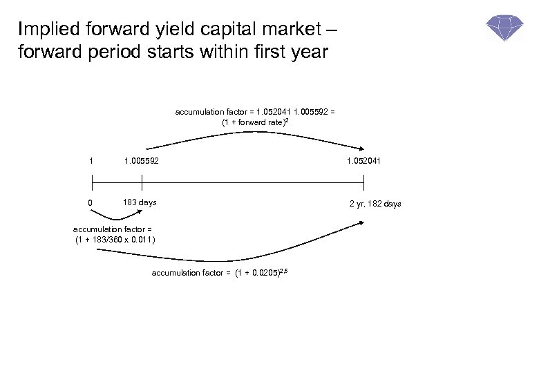 Implied forward yield capital market – forward period starts within first year accumulation factor