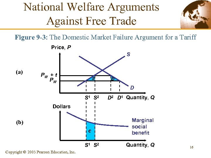 National Welfare Arguments Against Free Trade Figure 9 -3: The Domestic Market Failure Argument