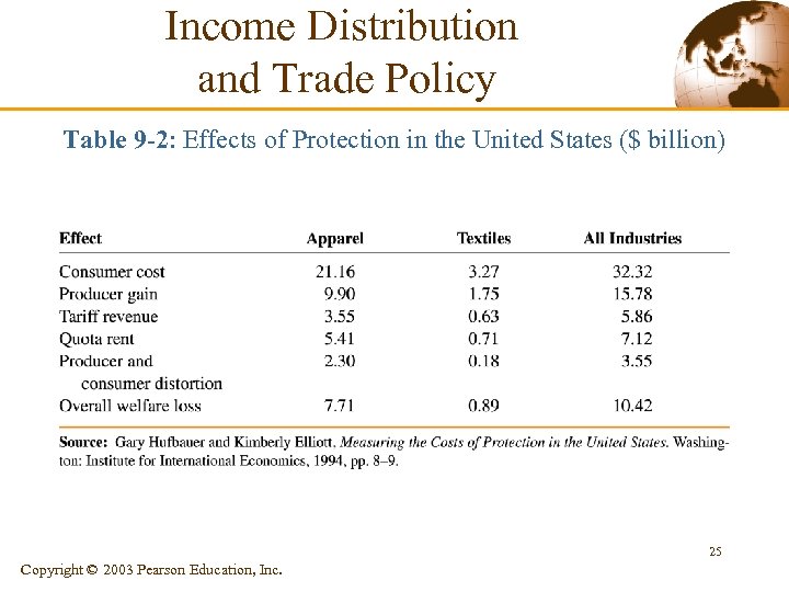 Income Distribution and Trade Policy Table 9 -2: Effects of Protection in the United