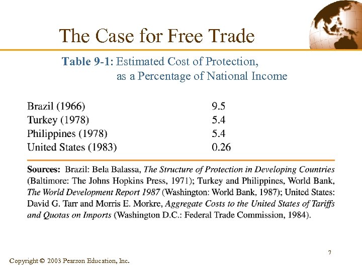The Case for Free Trade Table 9 -1: Estimated Cost of Protection, as a