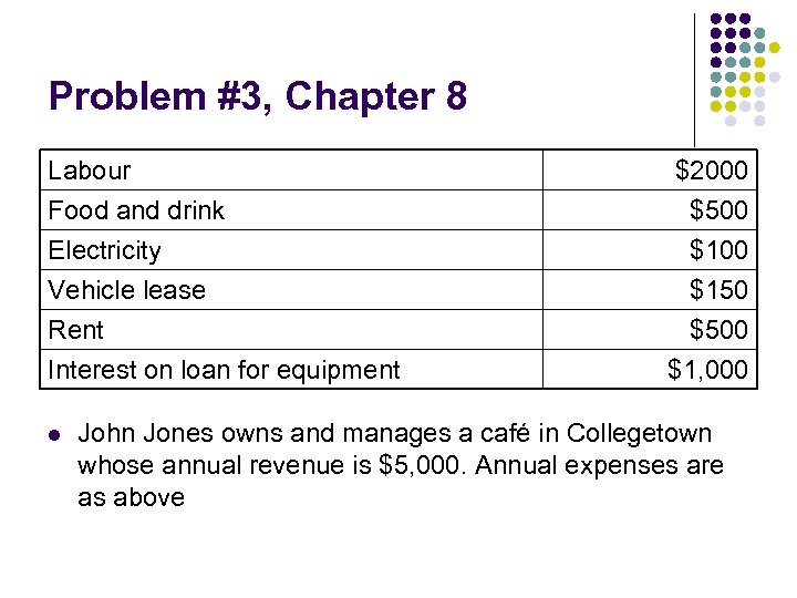 Problem #3, Chapter 8 Labour Food and drink Electricity Vehicle lease $2000 $500 $150