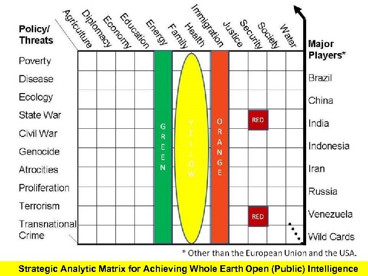 Strategic Analytic Matrix for Achieving Whole Earth Open (Public) Intelligence 