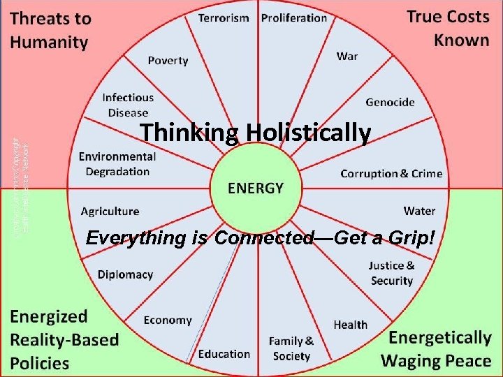 Thinking Holistically Everything is Connected—Get a Grip! 