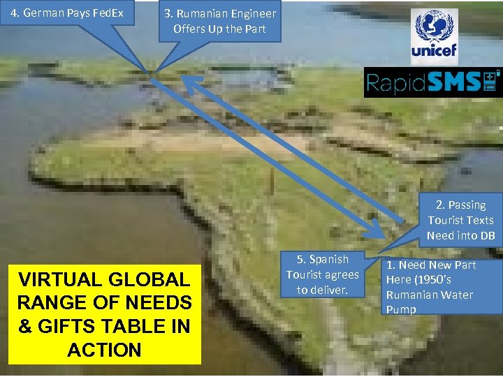 4. German Pays Fed. Ex 3. Rumanian Engineer Offers Up the Part Example 2.