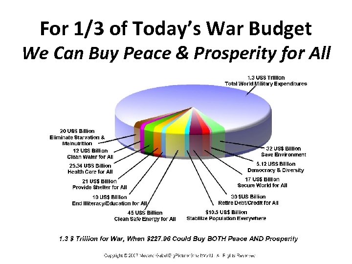 For 1/3 of Today’s War Budget We Can Buy Peace & Prosperity for All