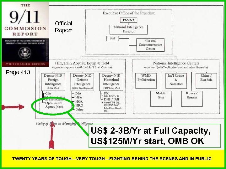 Official Report Page 413 US$ 2 -3 B/Yr at Full Capacity, US$125 M/Yr start,