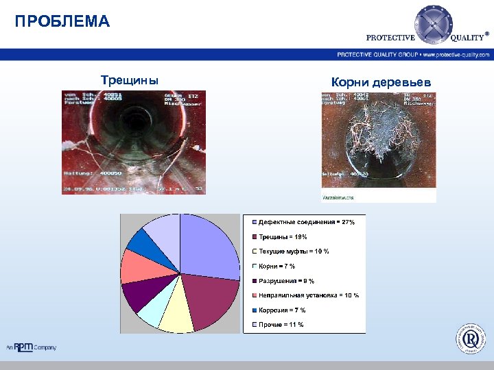 ПРОБЛЕМА Трещины Корни деревьев 