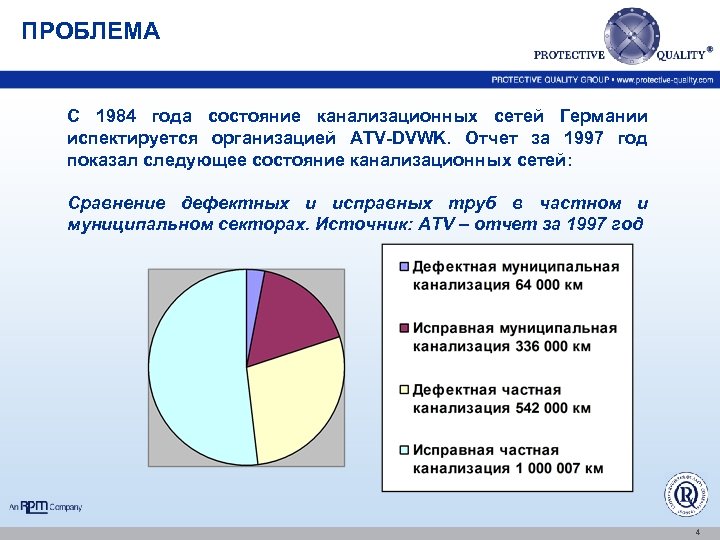 ПРОБЛЕМА С 1984 года состояние канализационных сетей Германии испектируется организацией ATV-DVWK. Отчет за 1997