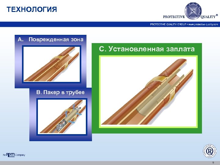 ТЕХНОЛОГИЯ A. Поврежденная зона C. Установленная заплата B. Пакер в трубеe 8 