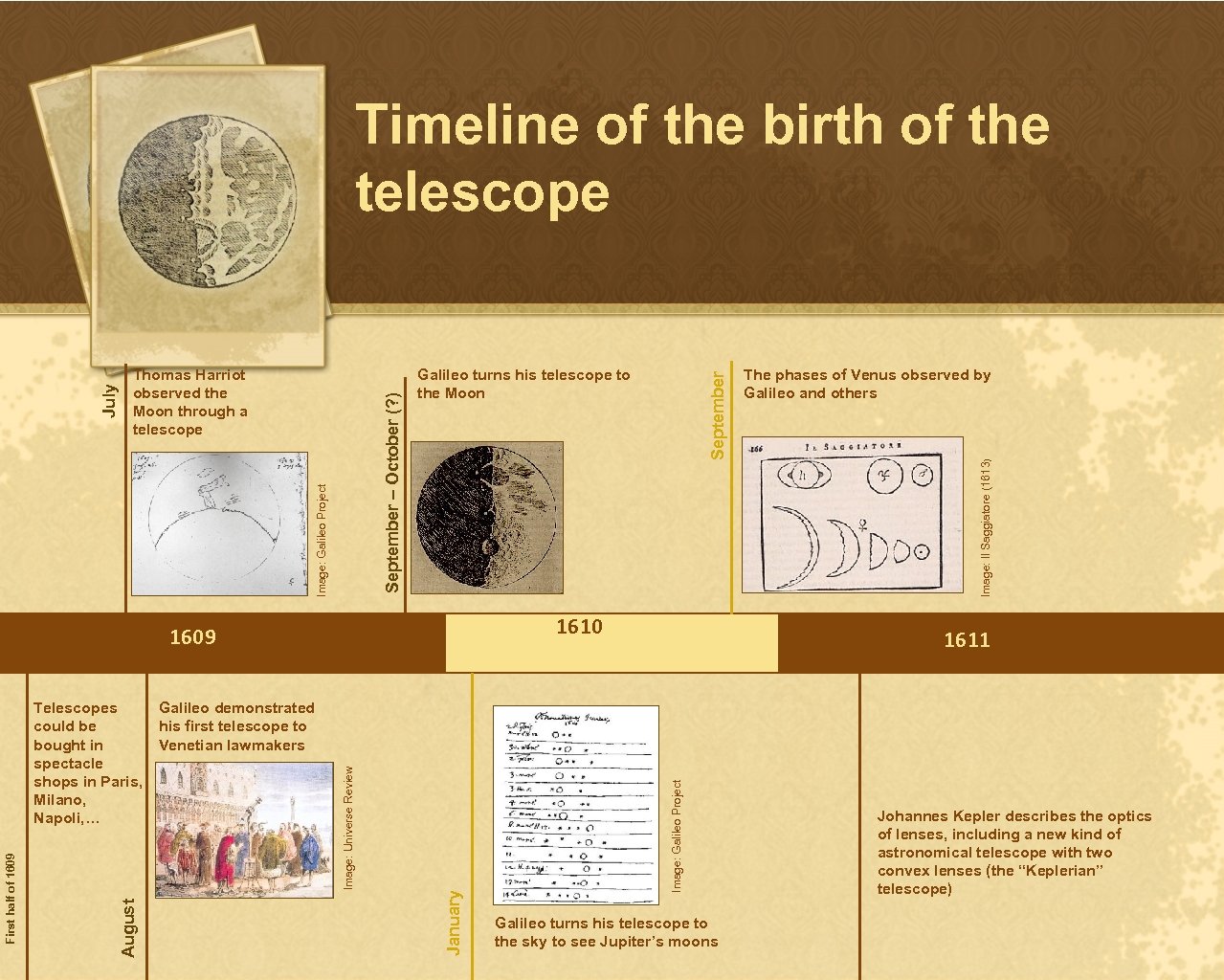 1610 1609 1611 Image: Galileo Project Image: Universe Review Galileo demonstrated his first telescope