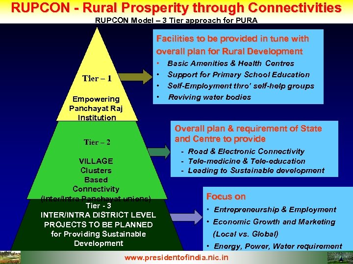 RUPCON - Rural Prosperity through Connectivities RUPCON Model – 3 Tier approach for PURA