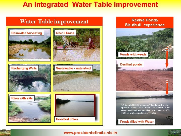 An Integrated Water Table improvement Rainwater harvesting Revive Ponds Siruthuli experience Check Dams Ponds