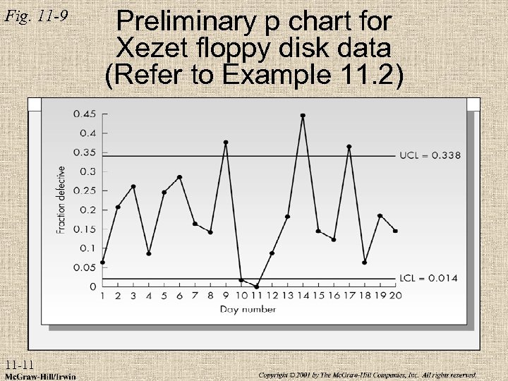 Fig. 11 -9 11 -11 Preliminary p chart for Xezet floppy disk data (Refer