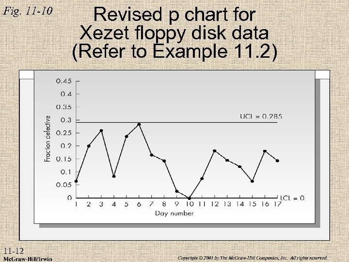 Fig. 11 -10 11 -12 Revised p chart for Xezet floppy disk data (Refer