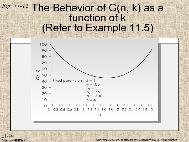 Fig. 11 -12 11 -14 The Behavior of G(n, k) as a function of