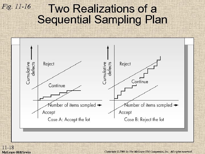 Fig. 11 -16 11 -18 Two Realizations of a Sequential Sampling Plan 