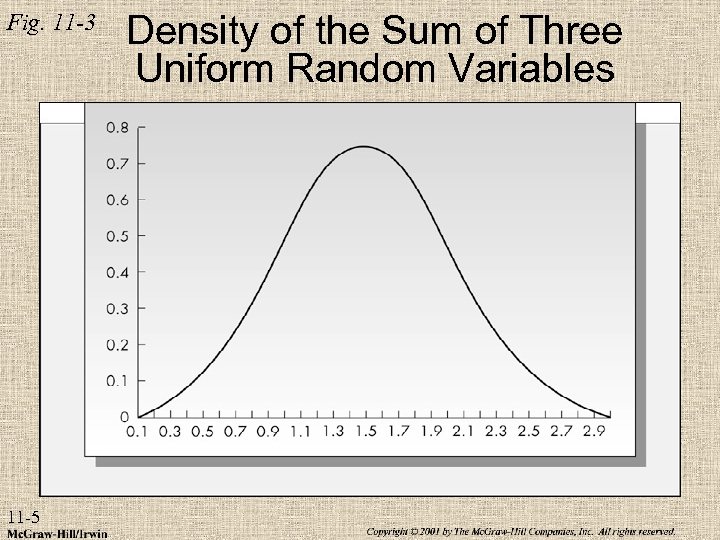 Fig. 11 -3 11 -5 Density of the Sum of Three Uniform Random Variables