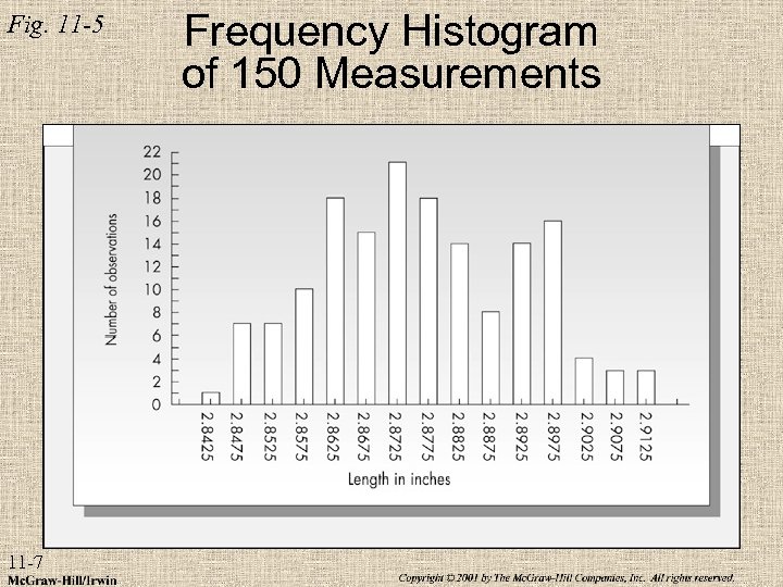 Fig. 11 -5 11 -7 Frequency Histogram of 150 Measurements 