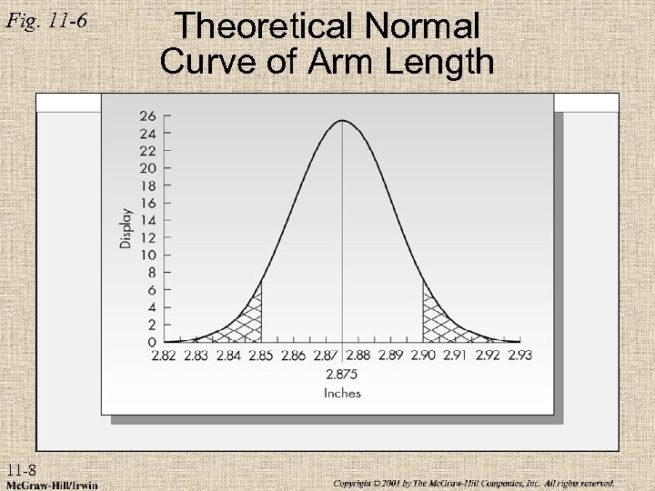 Fig. 11 -6 11 -8 Theoretical Normal Curve of Arm Length 