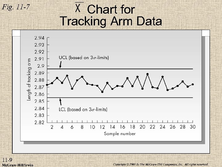 Fig. 11 -7 11 -9 Chart for Tracking Arm Data 