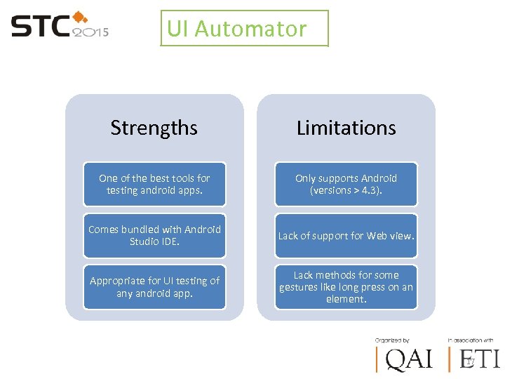 UI Automator Strengths Limitations One of the best tools for testing android apps. Only
