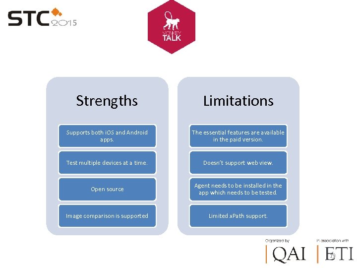 Strengths Limitations Supports both i. OS and Android apps. The essential features are available