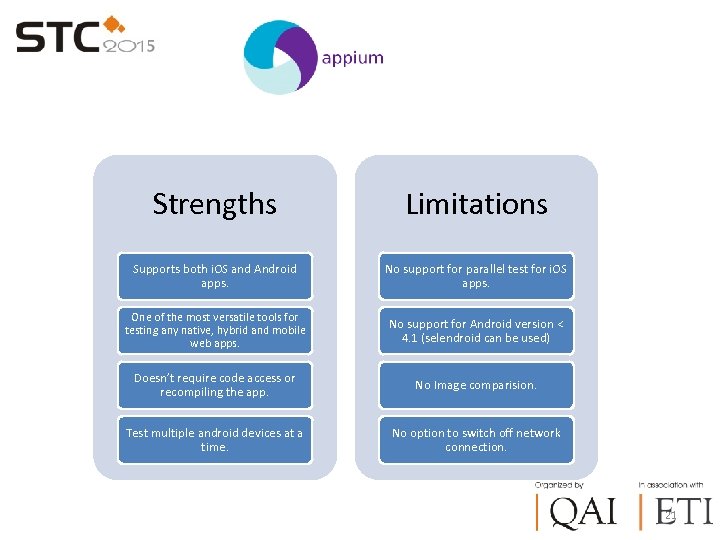 Strengths Limitations Supports both i. OS and Android apps. No support for parallel test