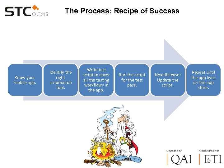 The Process: Recipe of Success Know your mobile app. Identify the right automation tool.