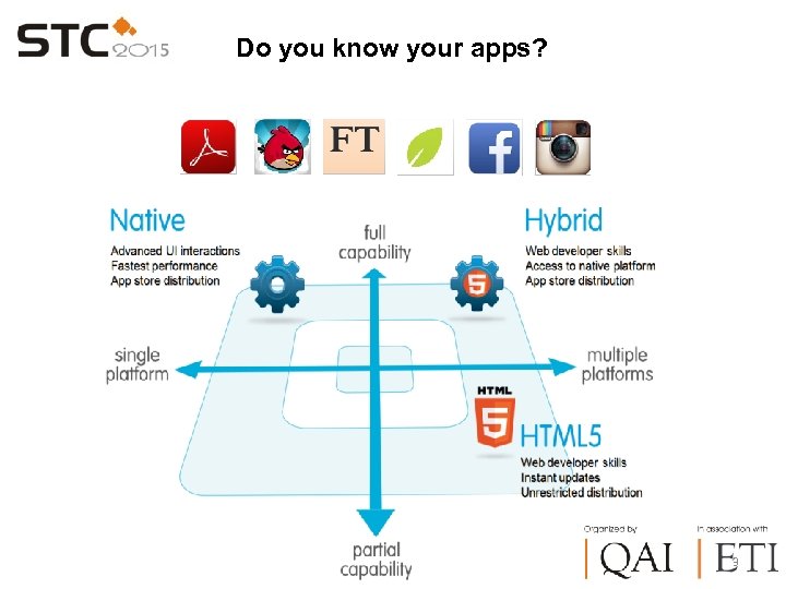 Do you know your apps? 3 