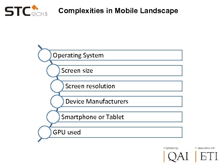 Complexities in Mobile Landscape Operating System Screen size Screen resolution Device Manufacturers Smartphone or