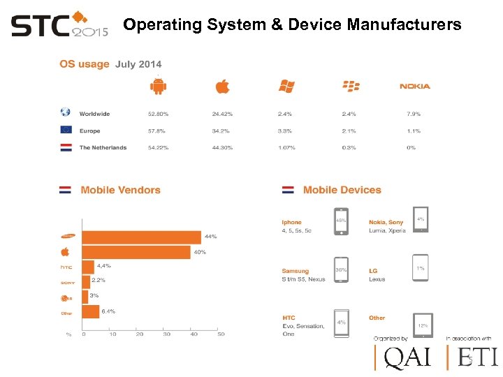 Operating System & Device Manufacturers 5 