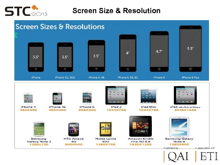 Screen Size & Resolution 6 