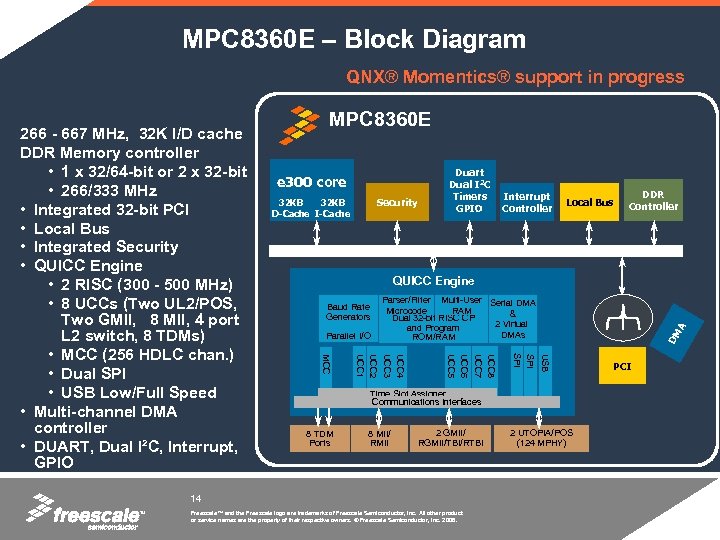 MPC 8360 E – Block Diagram QNX® Momentics® support in progress MPC 8360 E