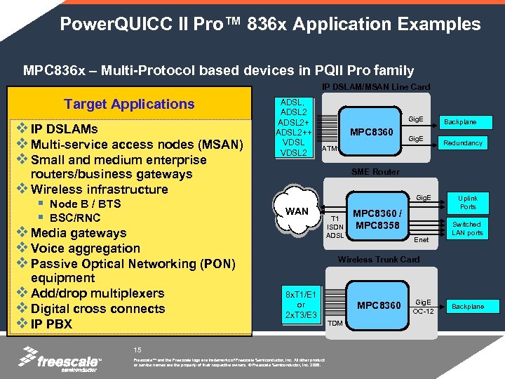 Power. QUICC II Pro™ 836 x Application Examples MPC 836 x – Multi-Protocol based