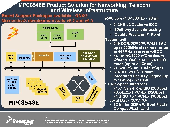 MPC 8548 E Product Solution for Networking, Telecom and Wireless Infrastructure Board Support Packages