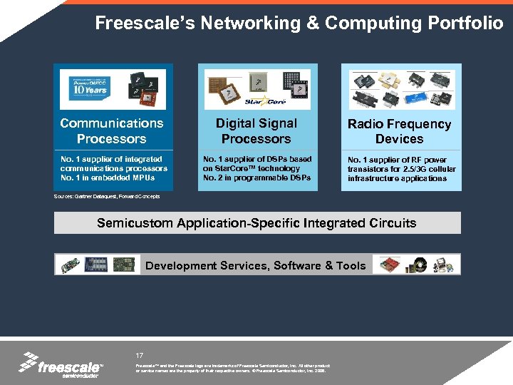 Freescale’s Networking & Computing Portfolio Communications Processors No. 1 supplier of integrated communications processors