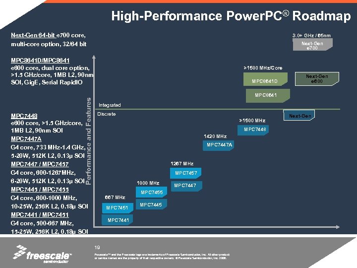 High-Performance Power. PC® Roadmap Next-Gen 64 -bit e 700 core, multi-core option, 32/64 bit