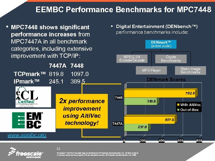 EEMBC Performance Benchmarks for MPC 7448 • MPC 7448 shows significant performance increases from