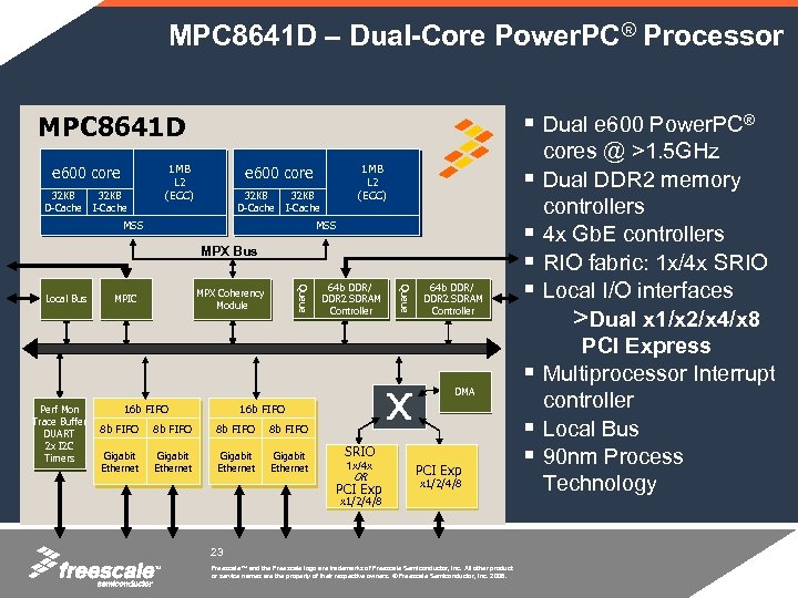 MPC 8641 D – Dual-Core Power. PC® Processor Dual e 600 Power. PC® MPC