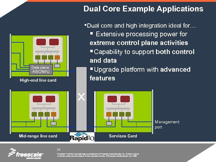 Dual Core Example Applications • Dual core and high integration ideal for… Extensive processing