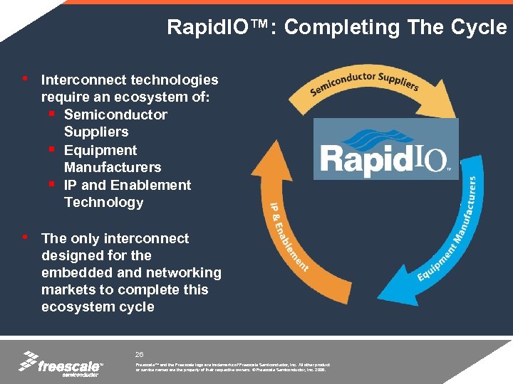 Rapid. IO™: Completing The Cycle • Interconnect technologies require an ecosystem of: Semiconductor Suppliers