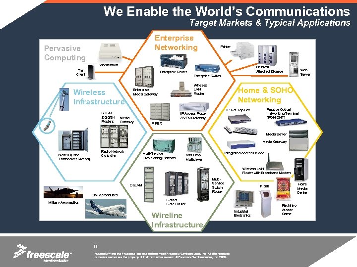 We Enable the World’s Communications Target Markets & Typical Applications Enterprise Networking Pervasive Computing