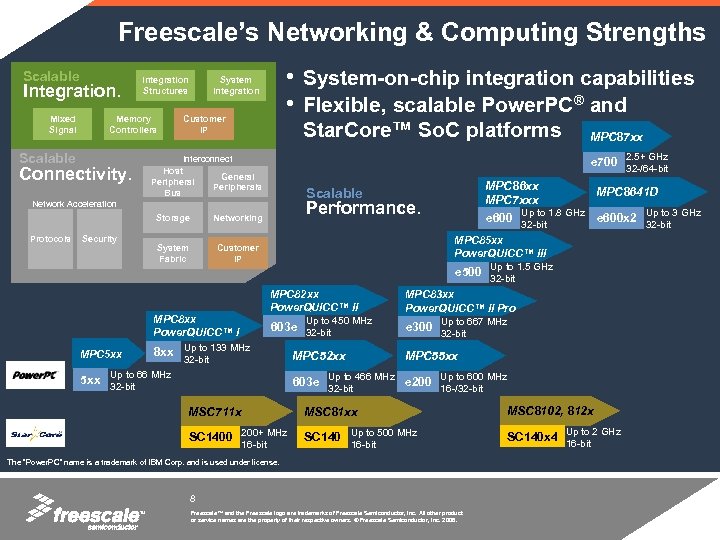 Freescale’s Networking & Computing Strengths Scalable Integration. Mixed Signal Memory Controllers Scalable • System-on-chip