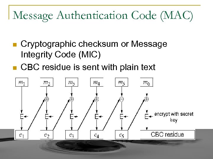 Message Authentication Code (MAC) n n Cryptographic checksum or Message Integrity Code (MIC) CBC