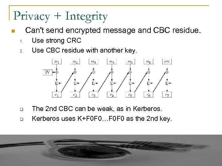 Privacy + Integrity Can't send encrypted message and CBC residue. n 1. 2. q