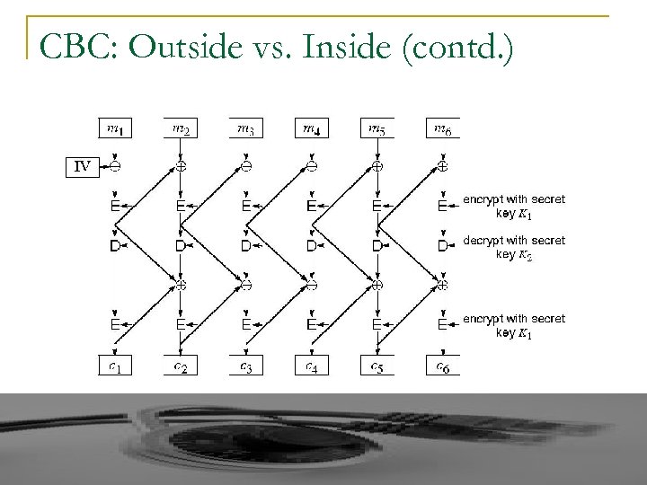 CBC: Outside vs. Inside (contd. ) 