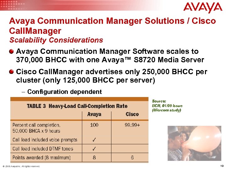 Avaya Communication Manager Solutions / Cisco Call. Manager Scalability Considerations Avaya Communication Manager Software