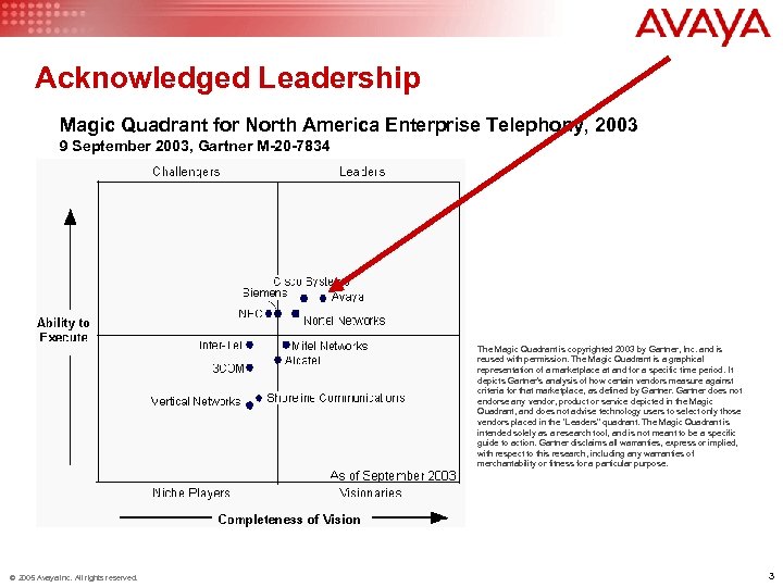 Acknowledged Leadership Magic Quadrant for North America Enterprise Telephony, 2003 9 September 2003, Gartner