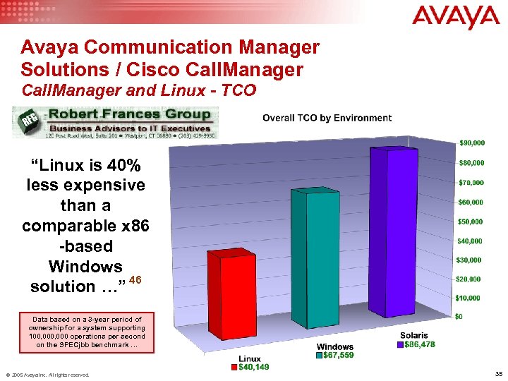 Avaya Communication Manager Solutions / Cisco Call. Manager and Linux - TCO “Linux is