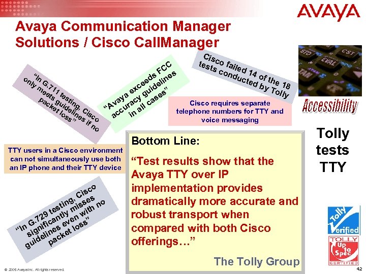 Avaya Communication Manager Solutions / Cisco Call. Manager on “In ly G. 7 m